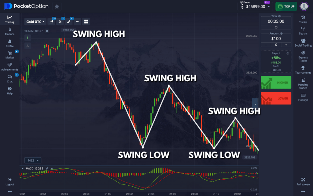 The Ultimate Guide to Pocket Option Trade