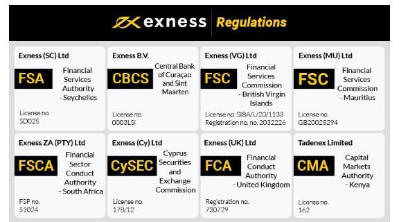 Comprehensive Guide to Exness Address Verification 14